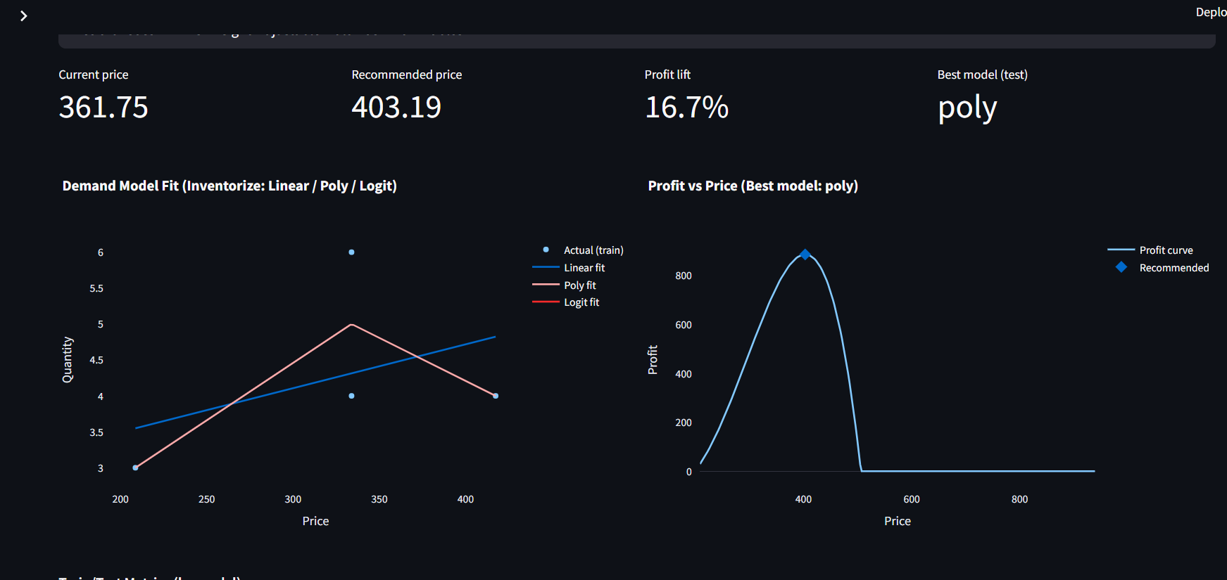 SCOPT Pricing Optimization