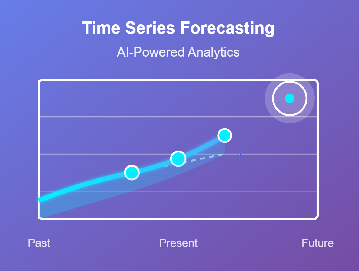 AI for Time Series Forecasting in Supply Chain Management - Think ...