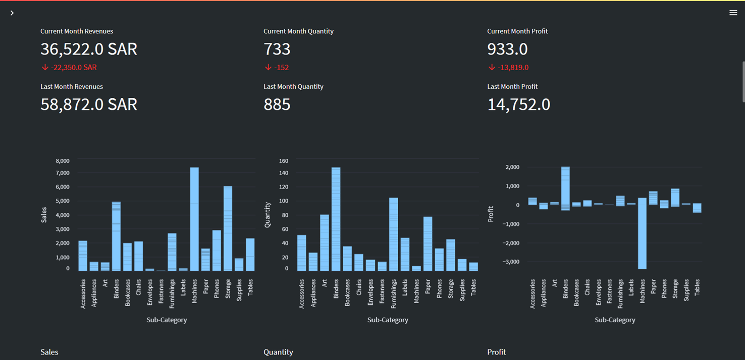 SCOPT Dashboard