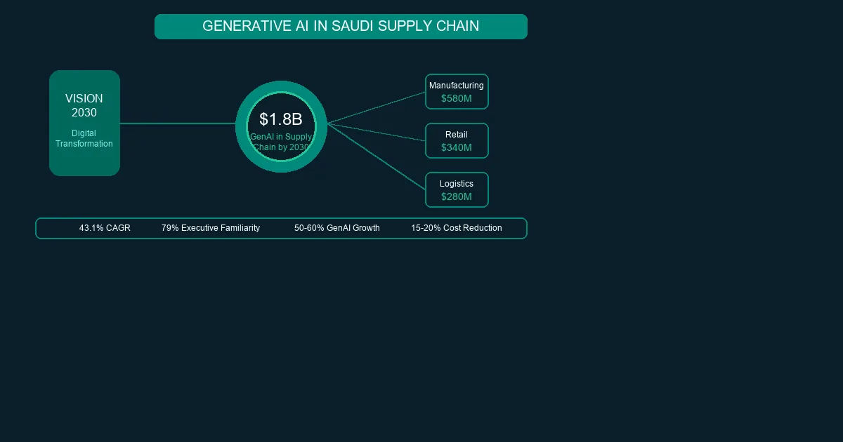 GenAI KSA Research