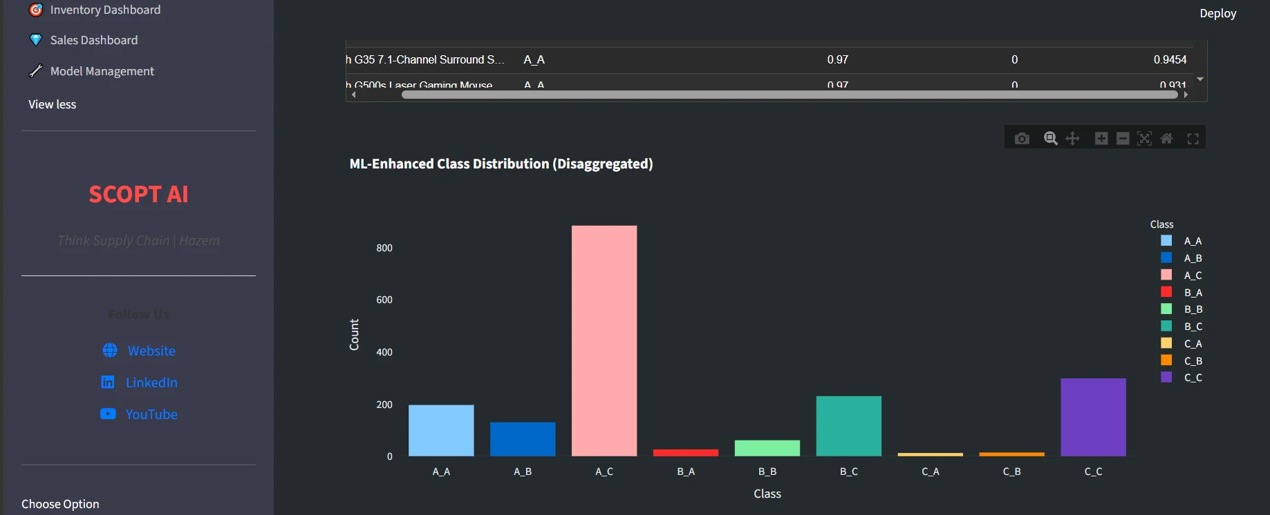 SCOPT AI Inventory Dashboard